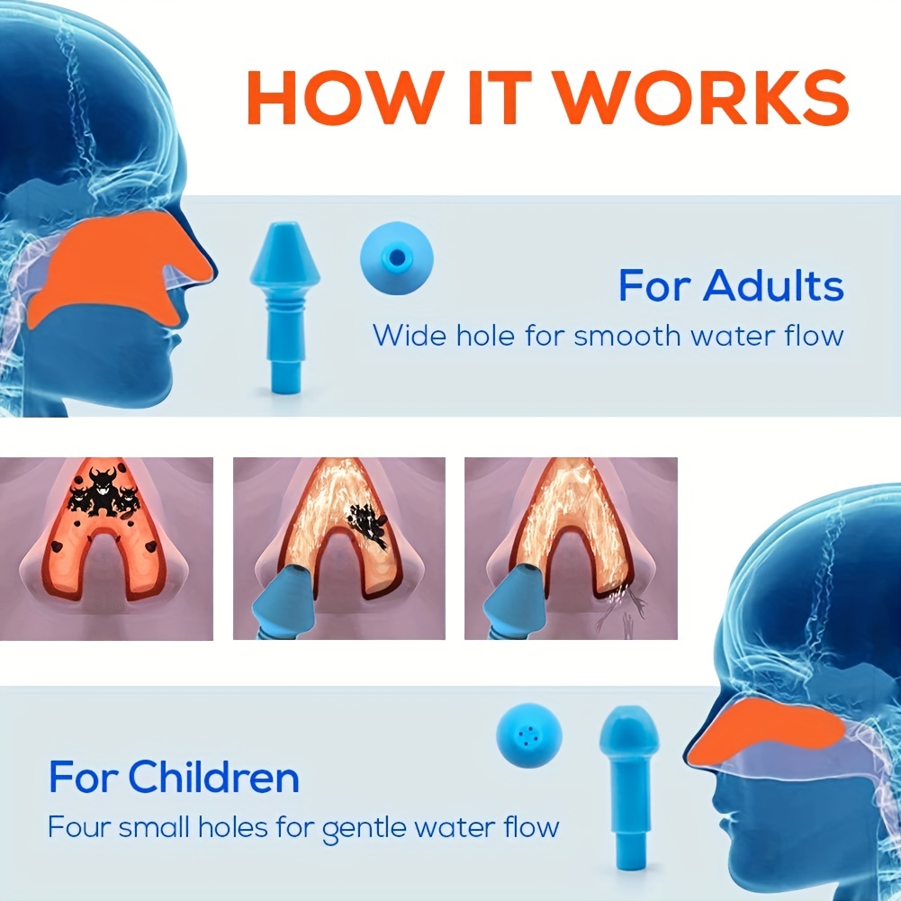 Nasal Wash Bottle for Sinus Rinse and Care